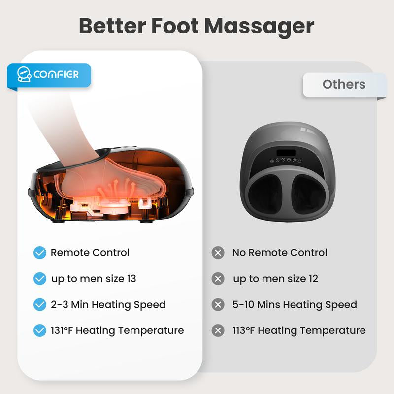 COMFIER 2024 Upgraded Shiatsu Foot Massager Machine with Remote, Deep Kneading Feet Massager with Heat, Relax for Home Office