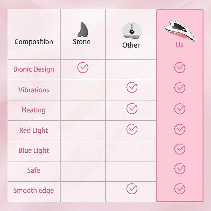 【Mosnami】Electric Gua Sha Face & Neck Tools, Face S-Culpting Tool/Lift Device with Heated & Vibration Massager,Usb Rechargeable, Comfort Facial Device